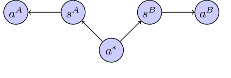 Figure 3 for Co-training for Policy Learning