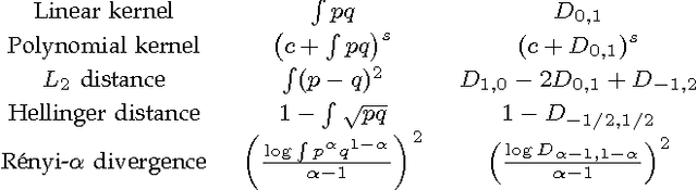 Figure 1 for Kernels on Sample Sets via Nonparametric Divergence Estimates