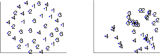 Figure 4 for Kernels on Sample Sets via Nonparametric Divergence Estimates