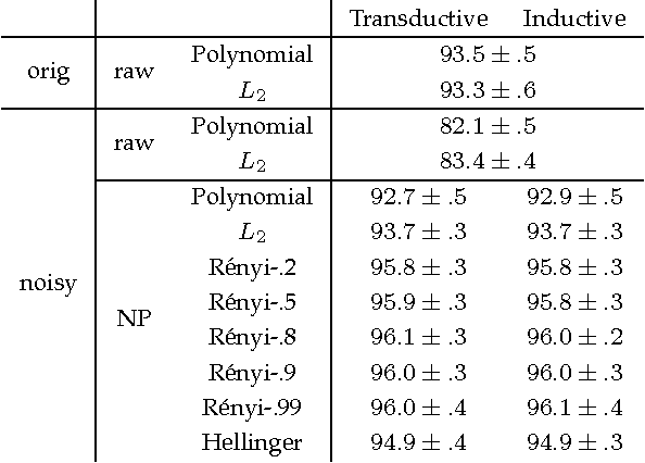 Figure 3 for Kernels on Sample Sets via Nonparametric Divergence Estimates