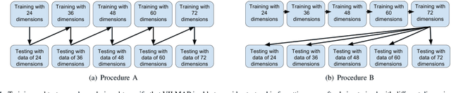 Figure 4 for Self-Organizing Maps with Variable Input Length for Motif Discovery and Word Segmentation