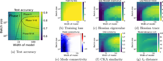 Figure 3 for Taxonomizing local versus global structure in neural network loss landscapes