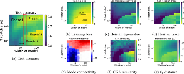 Figure 4 for Taxonomizing local versus global structure in neural network loss landscapes