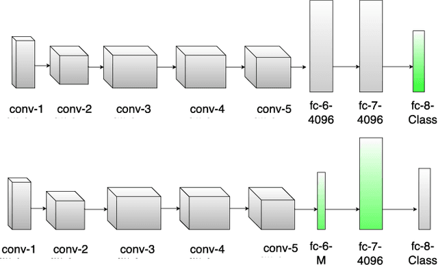 Figure 3 for Modelling Local Deep Convolutional Neural Network Features to Improve Fine-Grained Image Classification