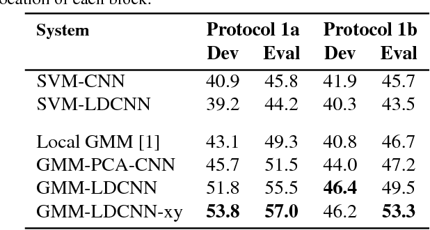 Figure 2 for Modelling Local Deep Convolutional Neural Network Features to Improve Fine-Grained Image Classification