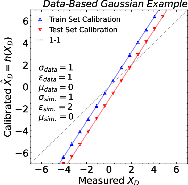 Figure 4 for Bias and Priors in Machine Learning Calibrations for High Energy Physics