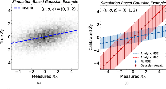Figure 1 for Bias and Priors in Machine Learning Calibrations for High Energy Physics