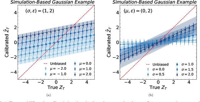 Figure 2 for Bias and Priors in Machine Learning Calibrations for High Energy Physics