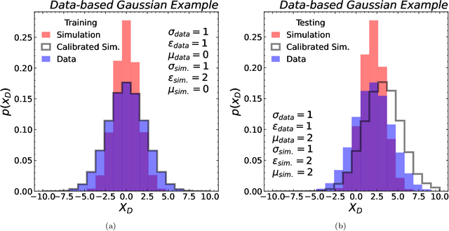 Figure 3 for Bias and Priors in Machine Learning Calibrations for High Energy Physics
