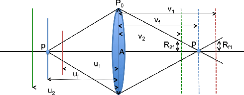 Figure 1 for Geometric Scene Refocusing