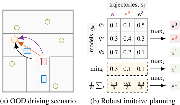 Figure 1 for Can Autonomous Vehicles Identify, Recover From, and Adapt to Distribution Shifts?