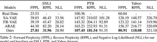 Figure 4 for Learning Latent Space Energy-Based Prior Model