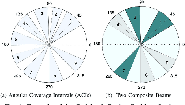 Figure 1 for Codebook Design for Composite Beamforming in Next-generation mmWave Systems