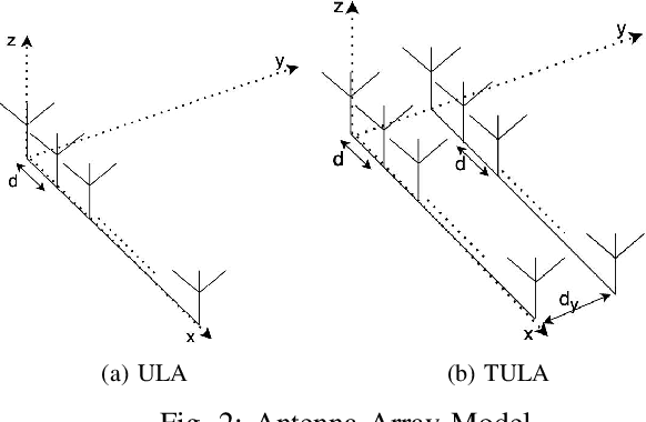 Figure 2 for Codebook Design for Composite Beamforming in Next-generation mmWave Systems