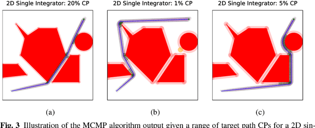 Figure 4 for Monte Carlo Motion Planning for Robot Trajectory Optimization Under Uncertainty