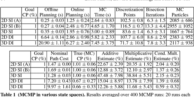 Figure 2 for Monte Carlo Motion Planning for Robot Trajectory Optimization Under Uncertainty