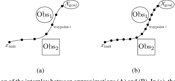 Figure 1 for Monte Carlo Motion Planning for Robot Trajectory Optimization Under Uncertainty