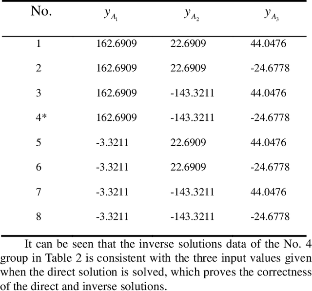 Figure 2 for Topology design and analysis of a novel 3-translational parallel mechanism with analytical direct position solutions and partial motion decoupling
