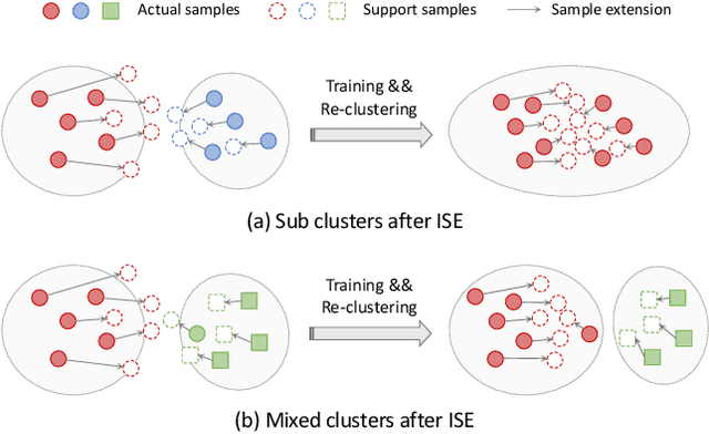 Figure 1 for Implicit Sample Extension for Unsupervised Person Re-Identification