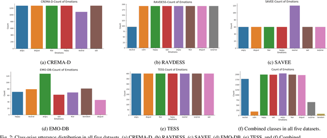 Figure 3 for An Ensemble 1D-CNN-LSTM-GRU Model with Data Augmentation for Speech Emotion Recognition