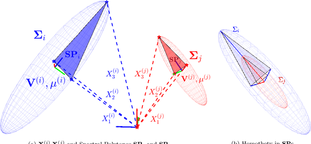 Figure 4 for Transform-Invariant Non-Parametric Clustering of Covariance Matrices and its Application to Unsupervised Joint Segmentation and Action Discovery