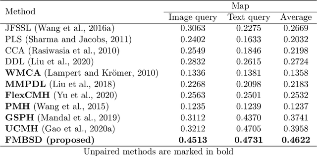 Figure 2 for Cross-Modal and Multimodal Data Analysis Based on Functional Mapping of Spectral Descriptors and Manifold Regularization