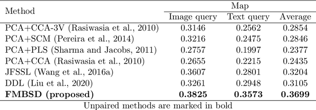 Figure 4 for Cross-Modal and Multimodal Data Analysis Based on Functional Mapping of Spectral Descriptors and Manifold Regularization