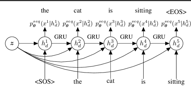 Figure 1 for SentenceMIM: A Latent Variable Language Model