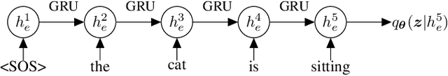 Figure 3 for SentenceMIM: A Latent Variable Language Model