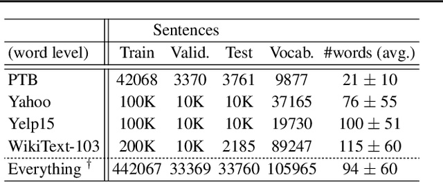 Figure 2 for SentenceMIM: A Latent Variable Language Model