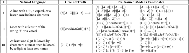 Figure 1 for Multi-modal Program Inference: a Marriage of Pre-trainedLanguage Models and Component-based Synthesis