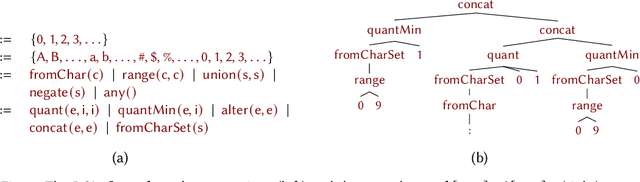 Figure 3 for Multi-modal Program Inference: a Marriage of Pre-trainedLanguage Models and Component-based Synthesis