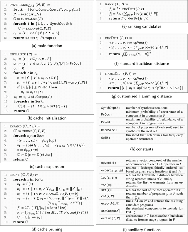 Figure 4 for Multi-modal Program Inference: a Marriage of Pre-trainedLanguage Models and Component-based Synthesis