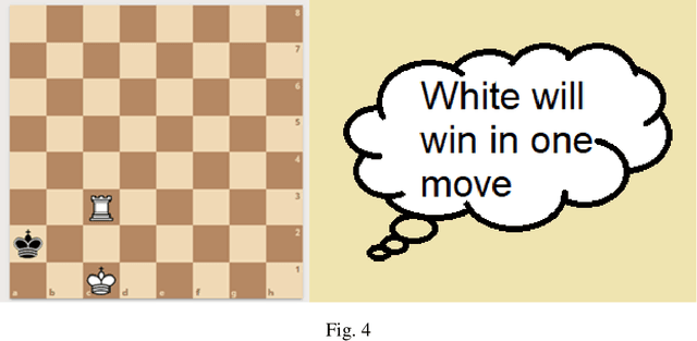 Figure 4 for Classification of the Chess Endgame problem using Logistic Regression, Decision Trees, and Neural Networks