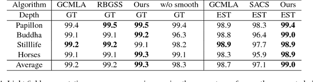 Figure 2 for Light Field Segmentation From Super-pixel Graph Representation