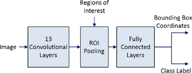 Figure 1 for Keypoint Density-based Region Proposal for Fine-Grained Object Detection and Classification using Regions with Convolutional Neural Network Features