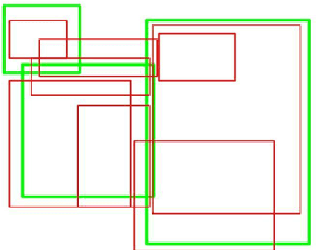 Figure 3 for Keypoint Density-based Region Proposal for Fine-Grained Object Detection and Classification using Regions with Convolutional Neural Network Features