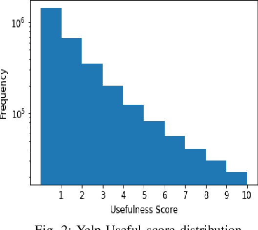 Figure 2 for Natural Language Generation Using Reinforcement Learning with External Rewards