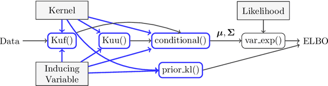 Figure 2 for A Framework for Interdomain and Multioutput Gaussian Processes