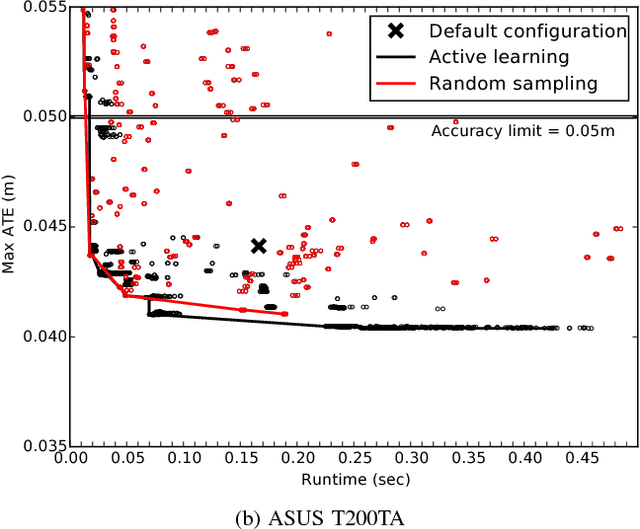 Figure 3 for Algorithmic Performance-Accuracy Trade-off in 3D Vision Applications Using HyperMapper