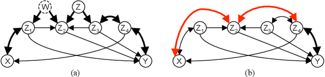 Figure 3 for Proof Supplement - Learning Sparse Causal Models is not NP-hard (UAI2013)