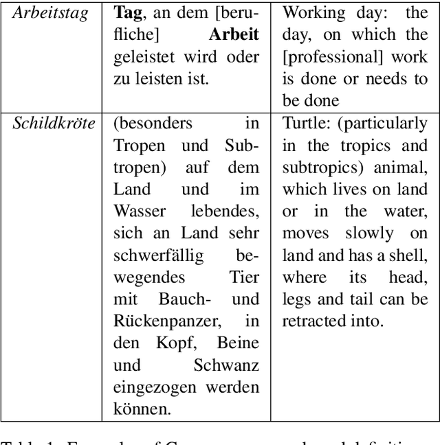 Figure 1 for A Joint Approach to Compound Splitting and Idiomatic Compound Detection