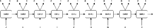 Figure 2 for A Joint Approach to Compound Splitting and Idiomatic Compound Detection