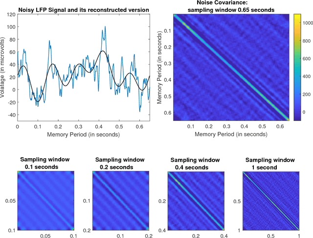 Figure 4 for Minimax-optimal decoding of movement goals from local field potentials using complex spectral features