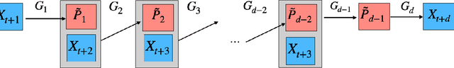 Figure 4 for Optimal High-order Tensor SVD via Tensor-Train Orthogonal Iteration