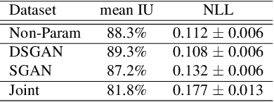 Figure 4 for Learning Generative Models of Tissue Organization with Supervised GANs