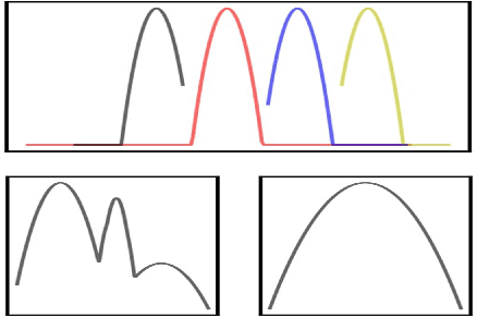 Figure 1 for Variational Wasserstein Barycenters with c-Cyclical Monotonicity