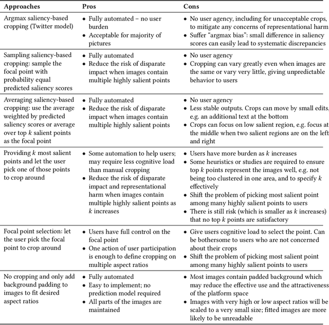 Figure 2 for Image Cropping on Twitter: Fairness Metrics, their Limitations, and the Importance of Representation, Design, and Agency