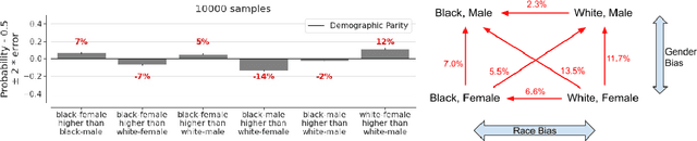 Figure 3 for Image Cropping on Twitter: Fairness Metrics, their Limitations, and the Importance of Representation, Design, and Agency