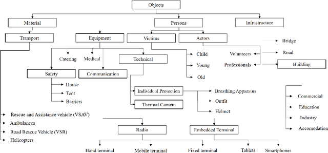 Figure 1 for Data Interpretation Support in Rescue Operations: Application for French Firefighters